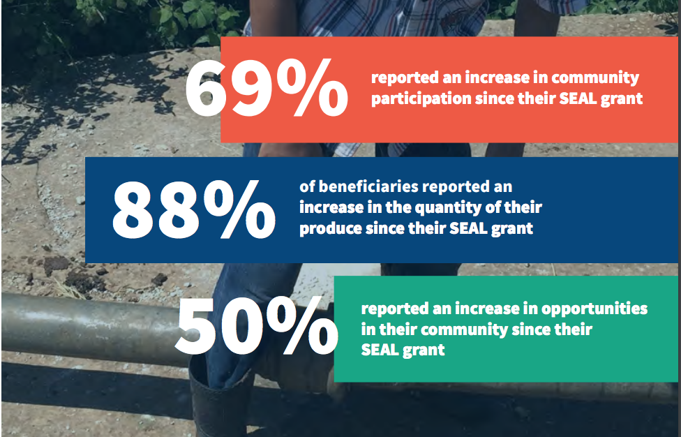 SEAL Impact Report 1997-2017